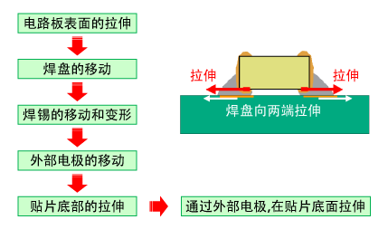 貼片電容