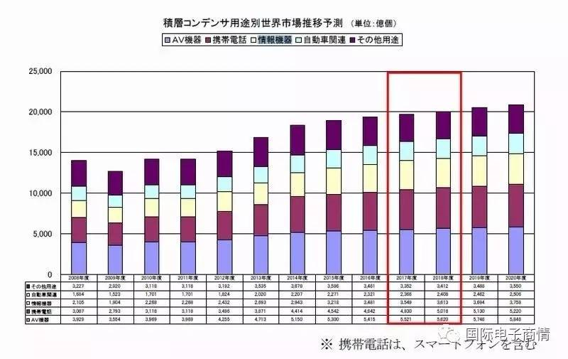 貼片電容