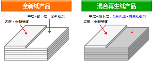 村田貼片電容紙帶