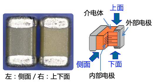 村田貼片電容