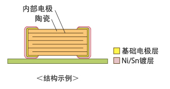 結(jié)構(gòu)示例